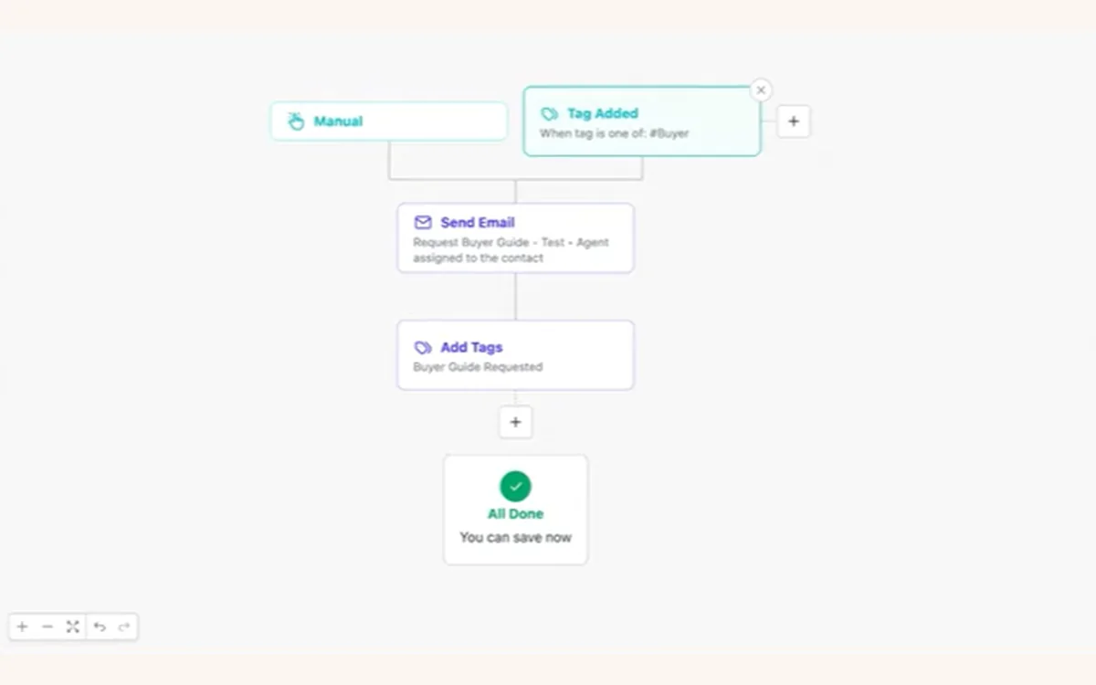 Follow Up Boss automation that emails a buyer guide when a lead is tagged as a buyer