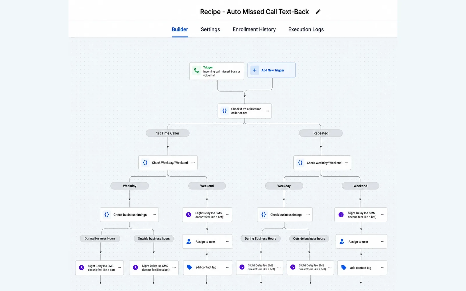 GoHighLevel missed call text back workflow that checks first time or repeat caller, weekday or weekend and business hours