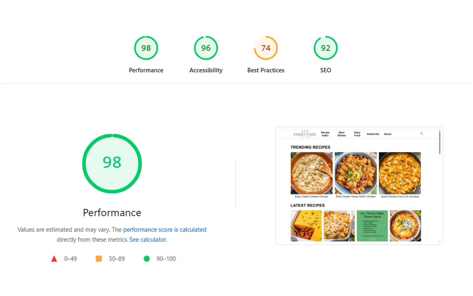 PageSpeed Insights scores: 98 performance, 96 accessibility, 92 SEO